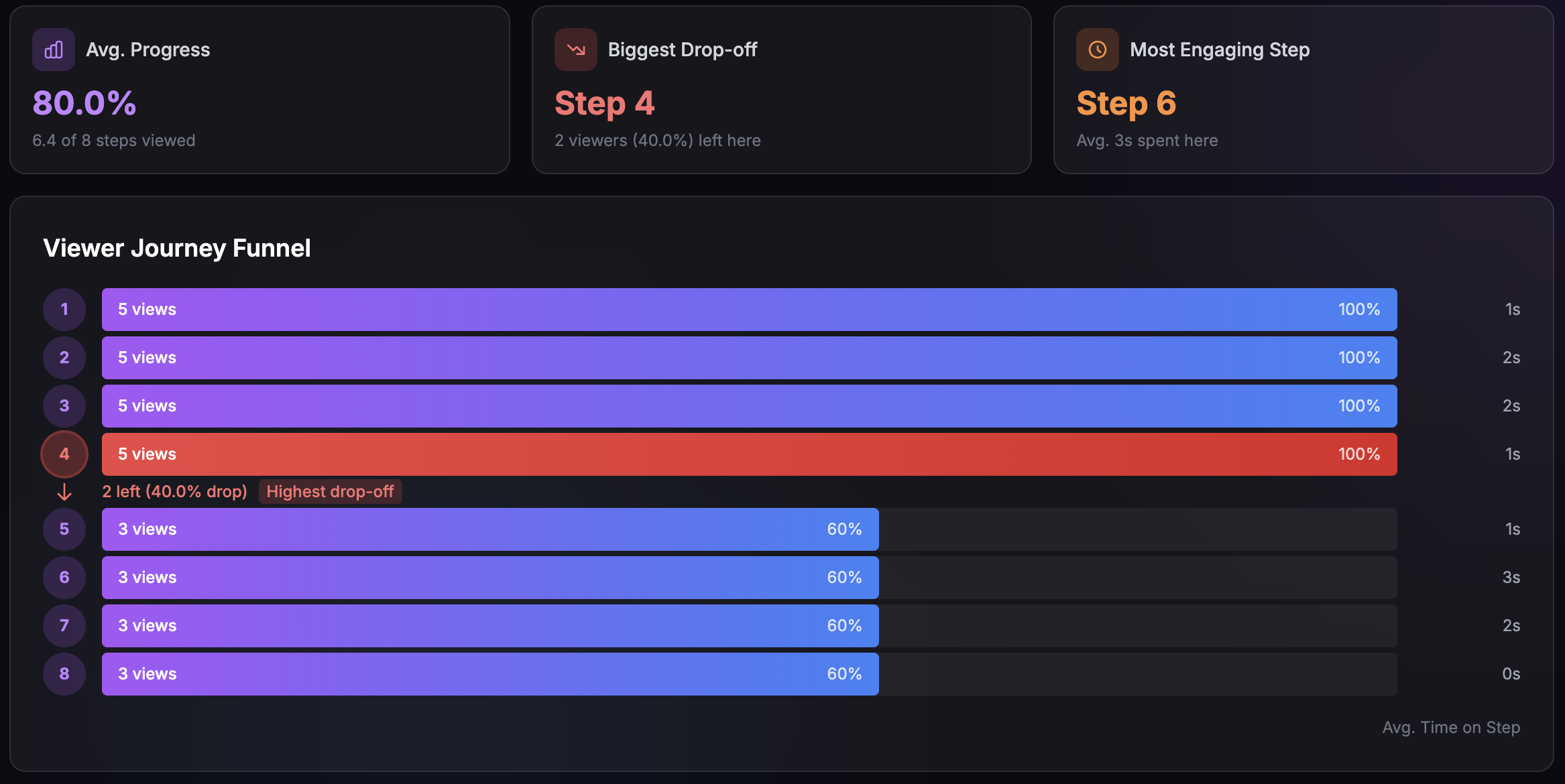 Lumora analytics dashboard