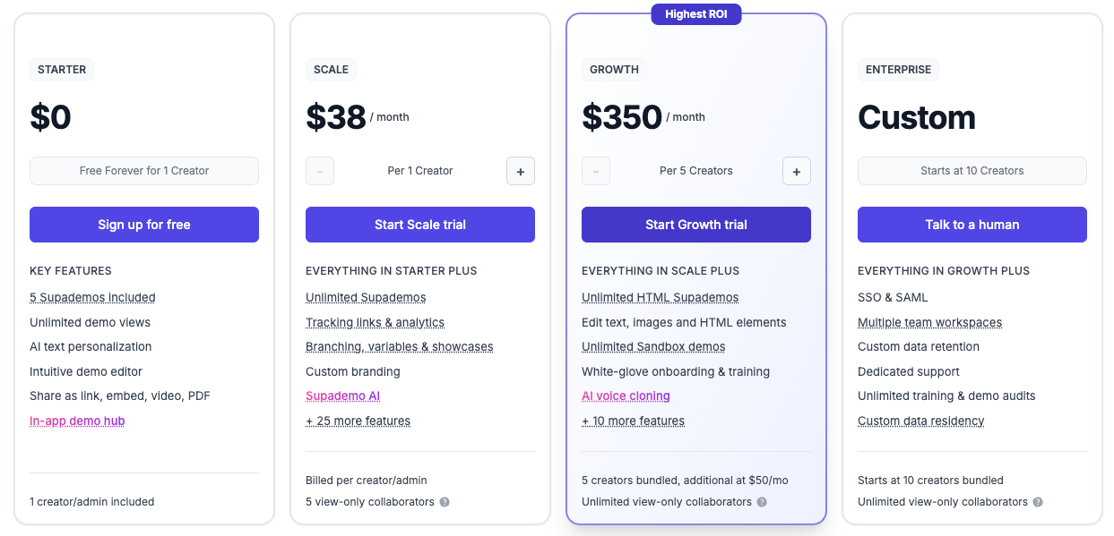 Supademo free plan features
